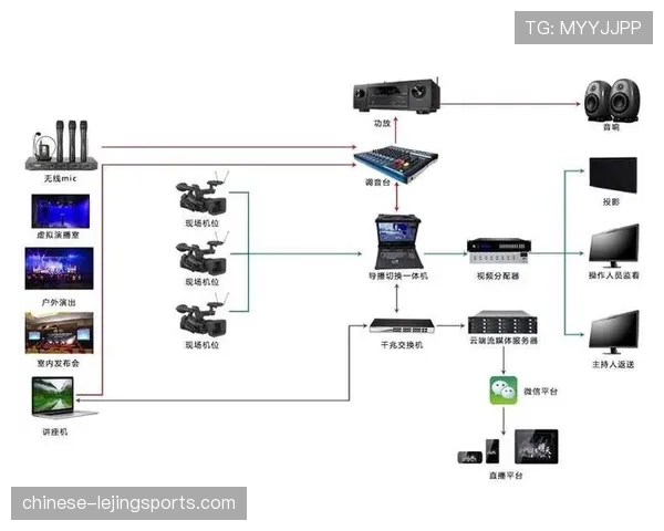 AI预测算法应用于赛事精彩时刻预判 辅助导播提前切换机位